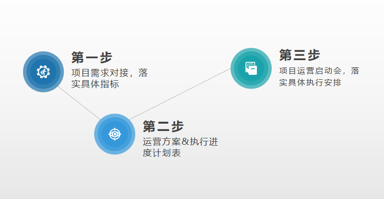 产品经理，产品经理网站